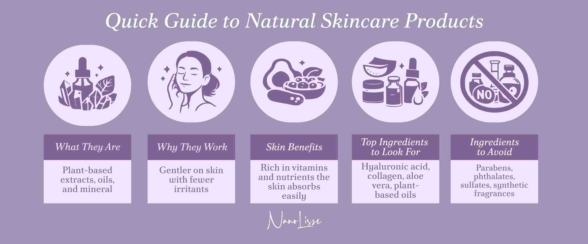 What's in Your Skincare? Guide to Clean Beauty Ingredients